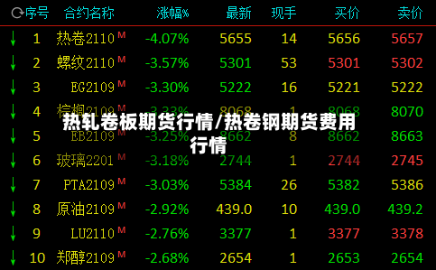 热轧卷板期货行情/热卷钢期货费用行情