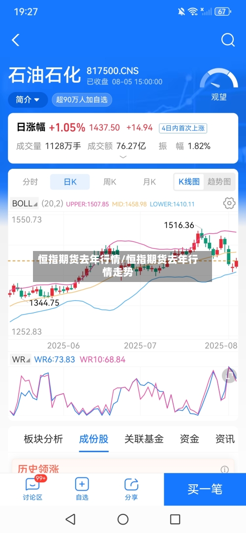 恒指期货去年行情/恒指期货去年行情走势