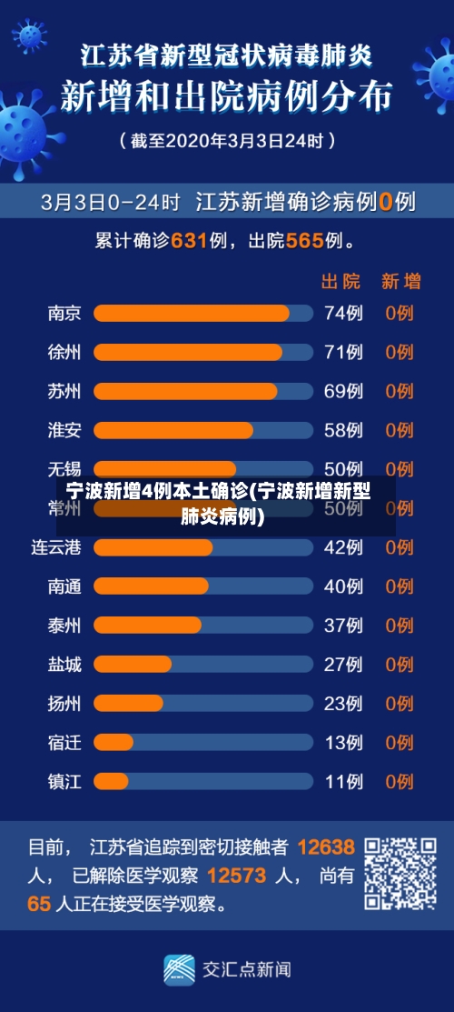 宁波新增4例本土确诊(宁波新增新型肺炎病例)