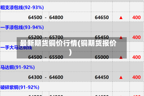 最新期货铜价行情(铜期货报价)-第3张图片