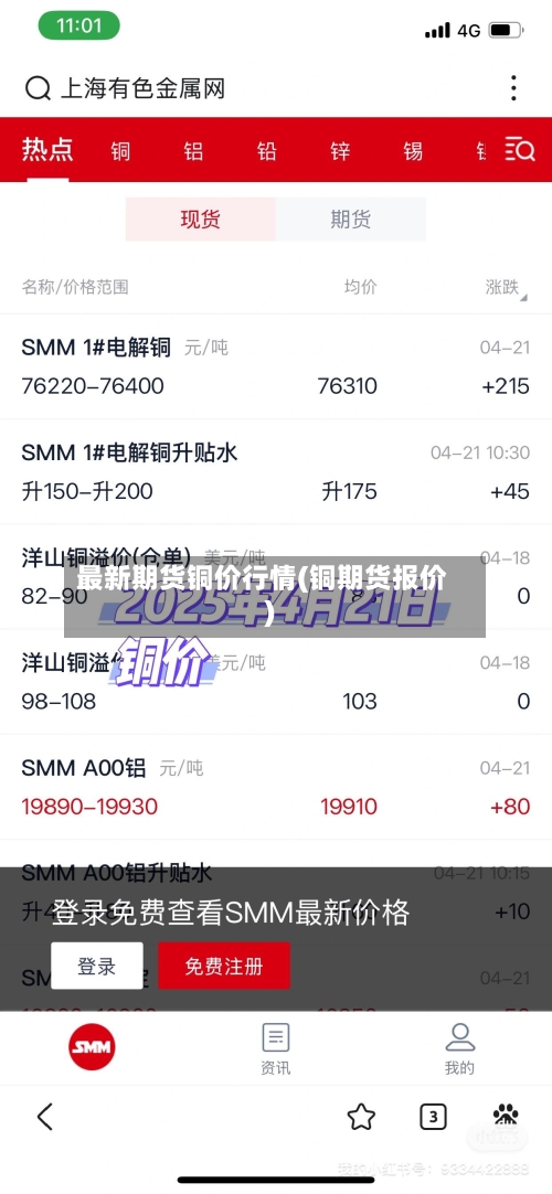 最新期货铜价行情(铜期货报价)-第2张图片