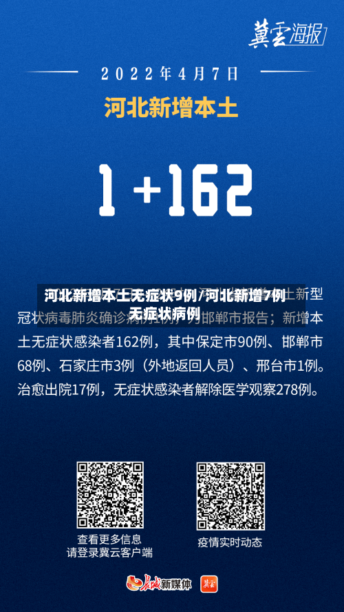 河北新增本土无症状9例/河北新增7例无症状病例