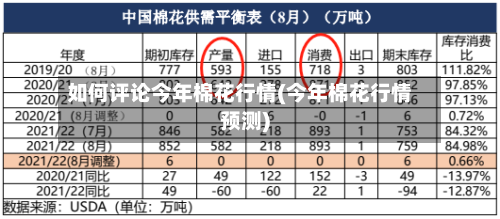 如何评论今年棉花行情(今年棉花行情预测)-第3张图片