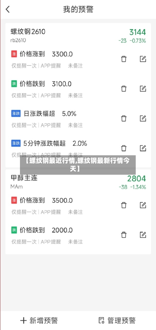 【螺纹钢最近行情,螺纹钢最新行情今天】-第3张图片