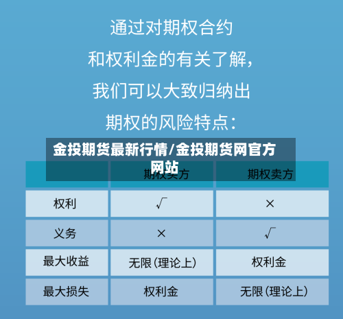 金投期货最新行情/金投期货网官方网站-第3张图片