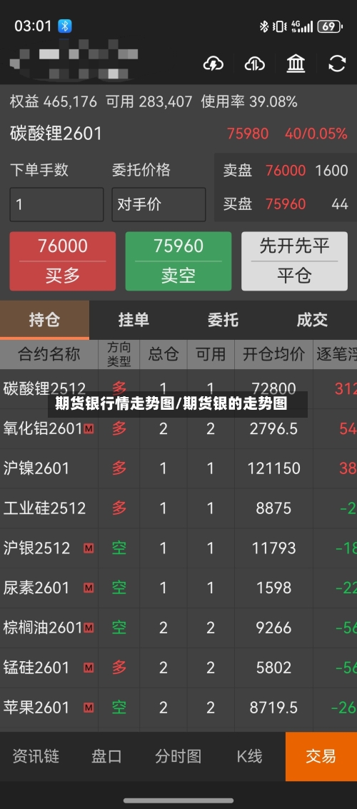 期货银行情走势图/期货银的走势图