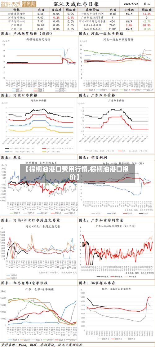 【棕榈油港囗费用行情,棕榈油港口报价】