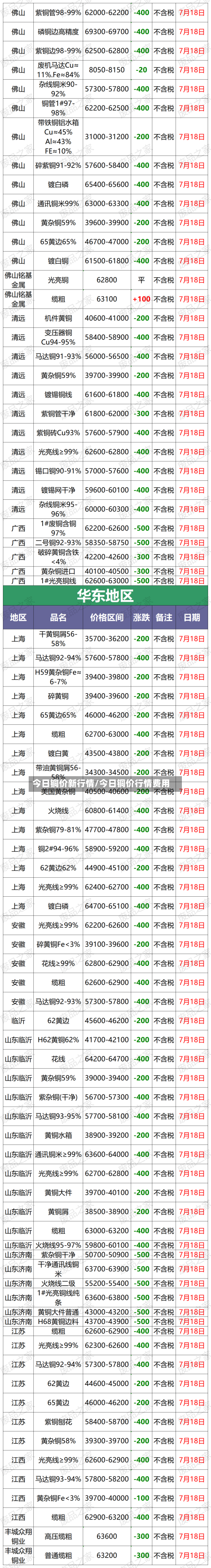 今日铜价新行情/今日铜价行情费用