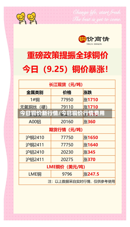今日铜价新行情/今日铜价行情费用-第2张图片