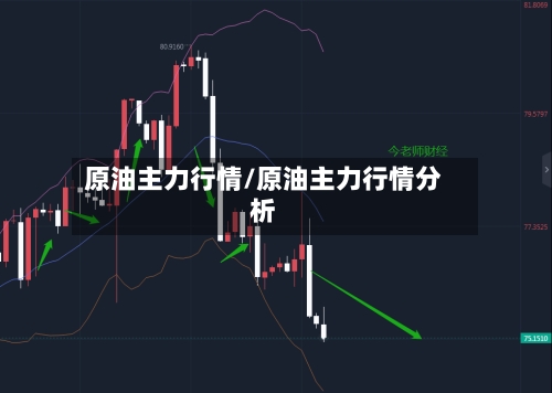 原油主力行情/原油主力行情分析