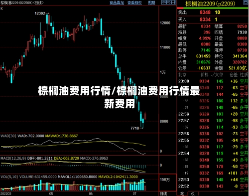 棕榈油费用行情/棕榈油费用行情最新费用