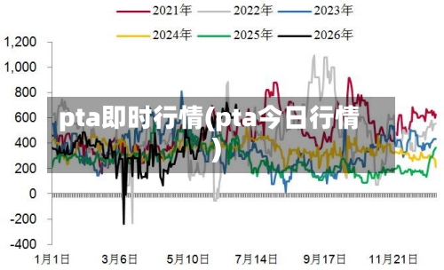 pta即时行情(pta今日行情)-第2张图片