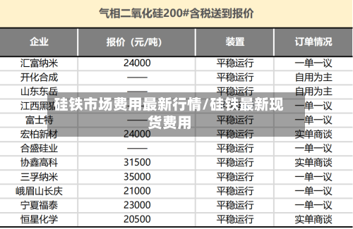 硅铁市场费用最新行情/硅铁最新现货费用-第3张图片