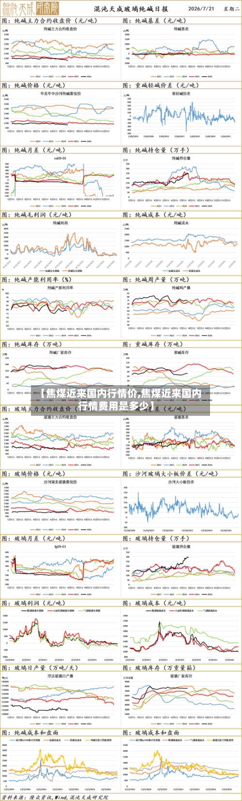 【焦煤近来国内行情价,焦煤近来国内行情费用是多少】