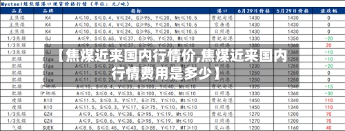 【焦煤近来国内行情价,焦煤近来国内行情费用是多少】-第2张图片