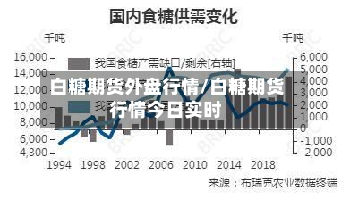 白糖期货外盘行情/白糖期货行情今日实时-第3张图片