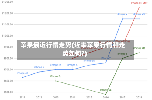 苹果最近行情走势(近来苹果行情和走势如何?)-第2张图片