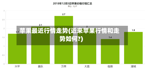 苹果最近行情走势(近来苹果行情和走势如何?)