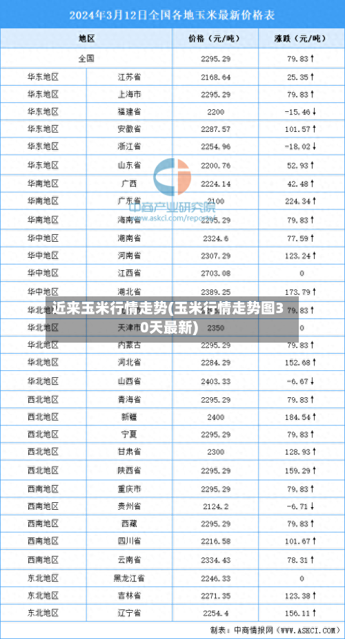 近来玉米行情走势(玉米行情走势图30天最新)-第3张图片