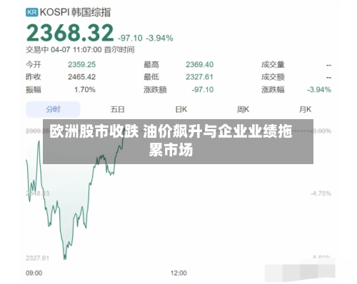 欧洲股市收跌 油价飙升与企业业绩拖累市场-第2张图片
