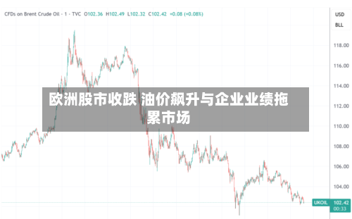 欧洲股市收跌 油价飙升与企业业绩拖累市场