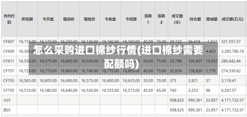怎么采购进口棉纱行情(进口棉纱需要配额吗)