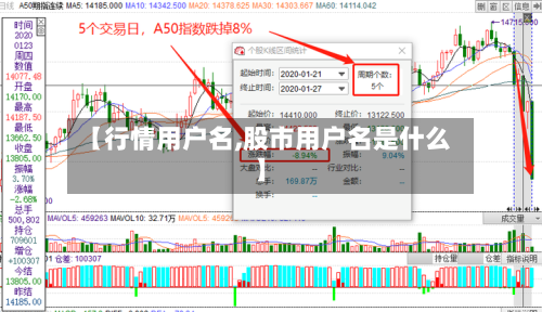 【行情用户名,股市用户名是什么】