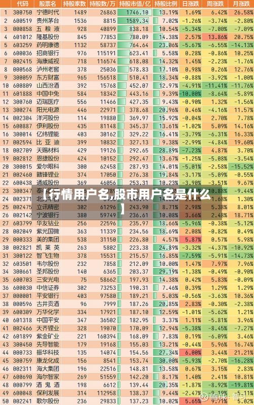 【行情用户名,股市用户名是什么】-第2张图片