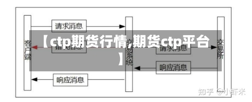 【ctp期货行情,期货ctp平台】-第2张图片