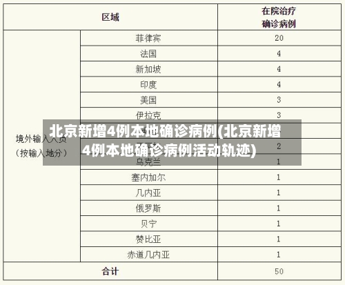 北京新增4例本地确诊病例(北京新增4例本地确诊病例活动轨迹)
