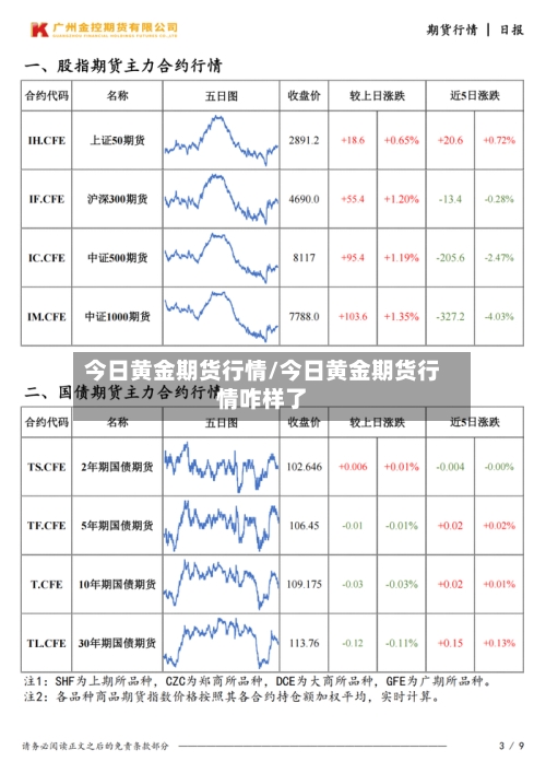 今日黄金期货行情/今日黄金期货行情咋样了