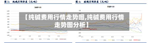 【纯碱费用行情走势图,纯碱费用行情走势图分析】