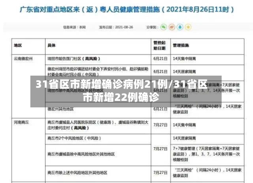 31省区市新增确诊病例21例/31省区市新增22例确诊-第2张图片