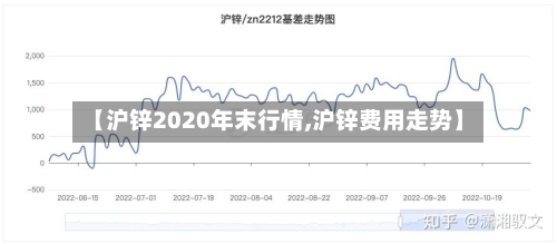 【沪锌2020年末行情,沪锌费用走势】-第2张图片