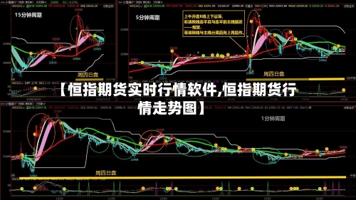 【恒指期货实时行情软件,恒指期货行情走势图】