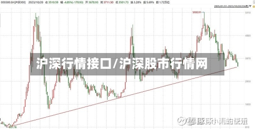 沪深行情接口/沪深股市行情网-第2张图片