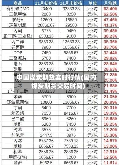 中国煤炭期货实时行情(国内煤炭期货交易时间)