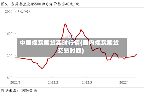 中国煤炭期货实时行情(国内煤炭期货交易时间)-第3张图片