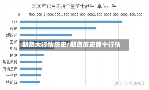 期货大行情历史/期货历史前十行情-第2张图片