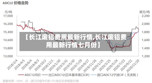 【长江废铝费用最新行情,长江废铝费用最新行情七月份】