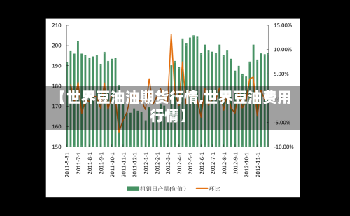 【世界豆油油期货行情,世界豆油费用行情】
