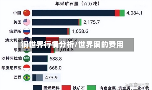 铜世界行情分析/世界铜的费用-第3张图片