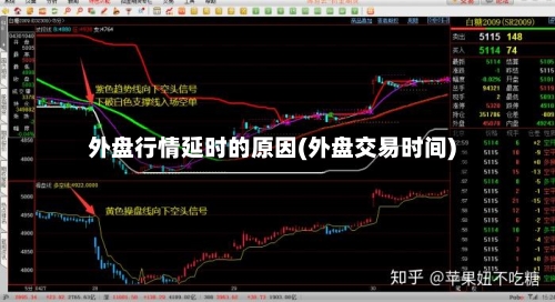 外盘行情延时的原因(外盘交易时间)
