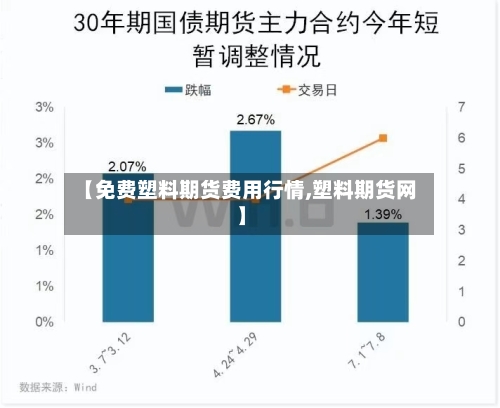 【免费塑料期货费用行情,塑料期货网】