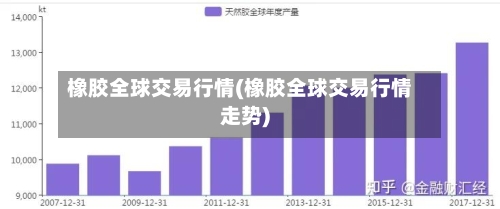 橡胶全球交易行情(橡胶全球交易行情走势)