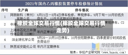 橡胶全球交易行情(橡胶全球交易行情走势)-第2张图片