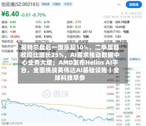 英特尔盘后一度涨超10%，二季度营收同比增长25%	，AI需求推动数据中心业务大增；AMD发布Helios AI平台，全面挑战英伟达AI基础设施丨全球科技早参-第2张图片