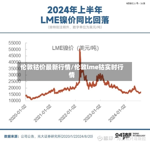 伦敦钴价最新行情/伦敦lme钴实时行情-第2张图片