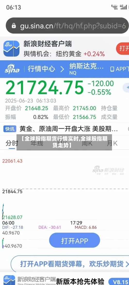【全球股指期货行情实时,全球股指期货走势】