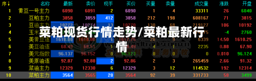 菜粕现货行情走势/菜粕最新行情-第3张图片